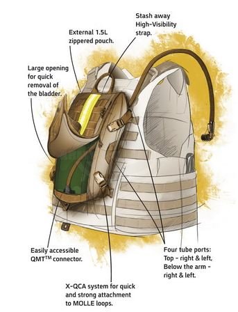 SOURCE - RIDER 3L Low Profile Hydration Pack, Trinkrucksack, coyote
