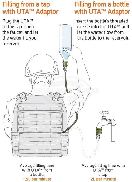 SOURCE - ILPS 2L/3L Low Profile Hydration System with UTA, coyote