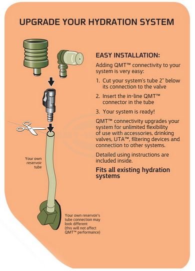 SOURCE - UTA™ QMT Storm™ Valve - Upgrade Kit, coyote